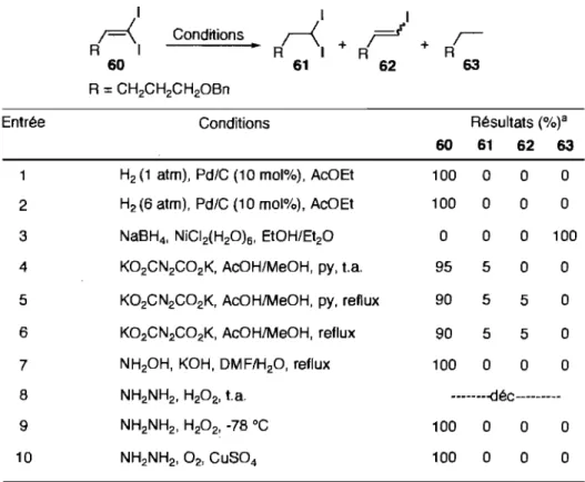 Tableau 6. Différentes conditions de réduction du gem-diiodoalcène 60  Entrée  1  2  3  4  5  6  7  8  9  10  1  1 r=&lt; R 1 COnditions