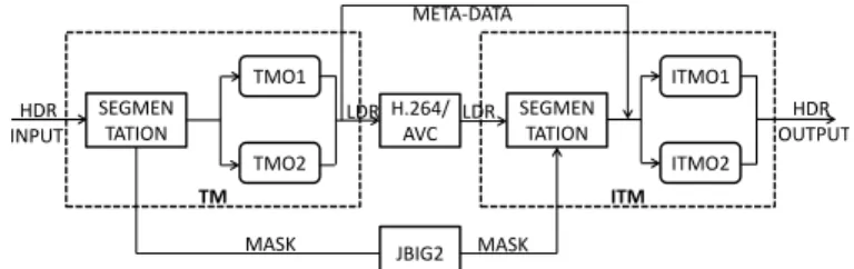 Fig. 1: piecewise parameterization of the optimal tone mapping curve of Mai et al.