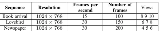 TABLE I. S EQUENCES USED IN OUR EXPERIMENTS Sequence Resolution Frames per