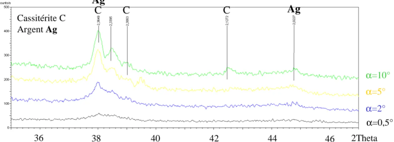 Figure 5 : diffractogramme d'une céramique lustrée. C cassitérite, opacifiant de la glaçure
