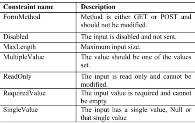 Table 1 - HTML predefined constraints  Constraint name  Description 