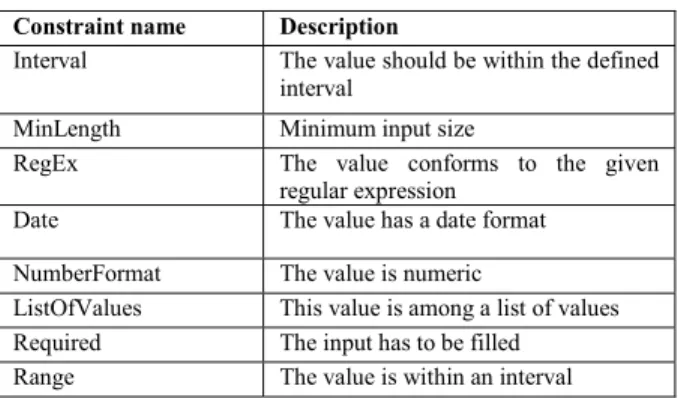 Table 2 – Examples of constraints  Constraint name  Description 