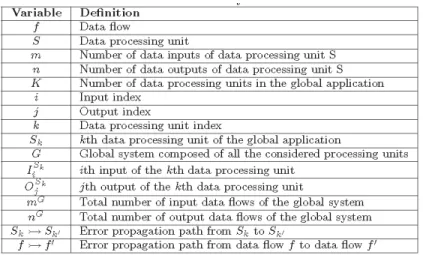 Table 1: Preliminary Notations