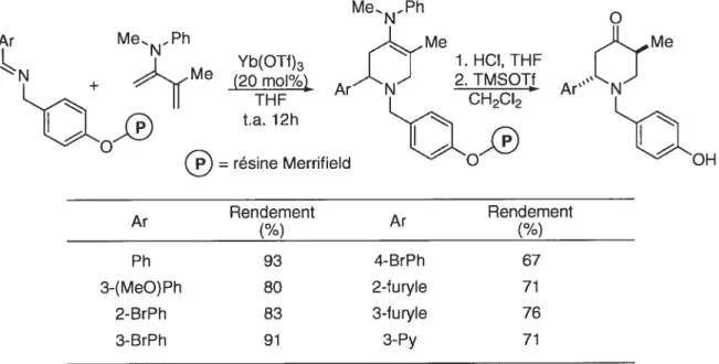 Tableau 1. Synthèse en phase solide de pipéridines 2,5-substituées par cycloaddition de type imino Diels-Alder.