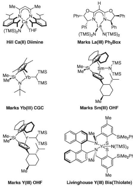 Figure 9. Exemples de catalyseurs pour la réaction d’hydroamination