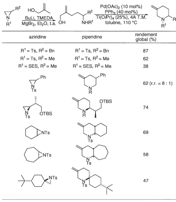 Tableau 11. Utilisation de complexes t-allyles pour la préparation de pipéridines 2,5- 2,5-substituées