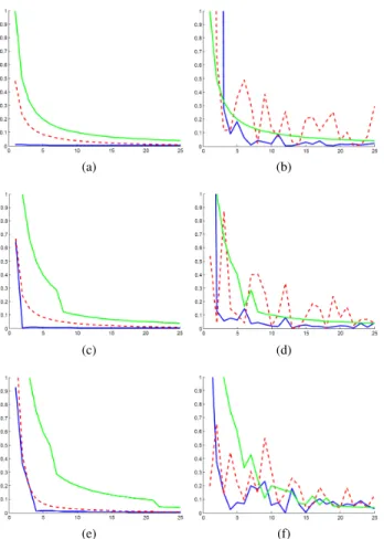 Fig. 5: Two examples of centerlines extracted from the medialness map M and their corresponding vessel segmentation, on 2D X-ray