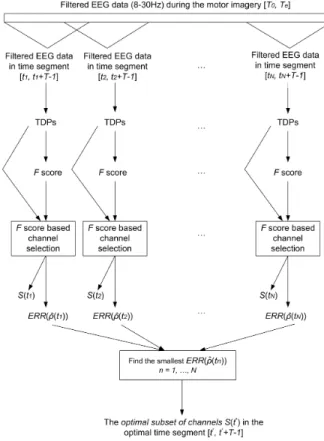 Fig. 1. General scheme of our method.