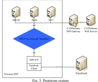 Fig. 2. An example of extended PIDF  B.  Sociability-enhanced TV 