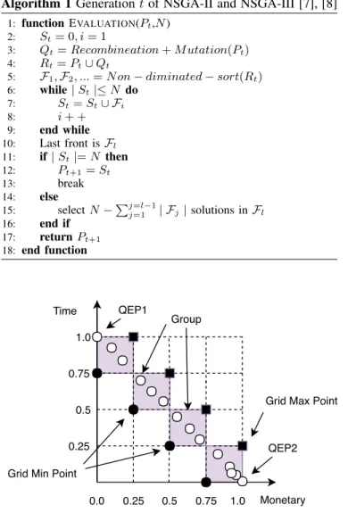 Fig. 2: Grid points and Groups