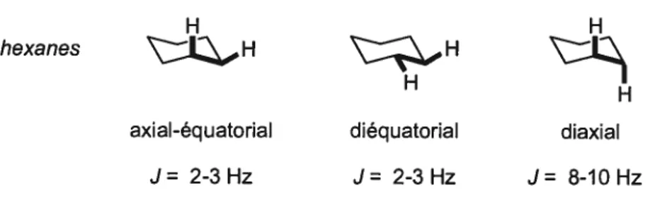 Figure 12. Valeurs typiques des constantes de couplage observées pour les cyclohexanes 2.3.3 Confirmation de la stéréochimie de la pipéridine polyhydroxylée 22