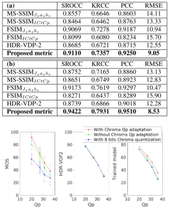 Table 2: Median performances across 1000 Train-Test Combina- Combina-tions on the test set.
