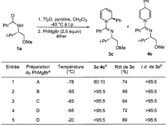Tableau 5. Optimisation de l’addition du PhMgBr sur le sel de pyridinium chiral