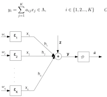 Fig. 1. A single receiver decoding an equation of K transmitted messages coming from K users