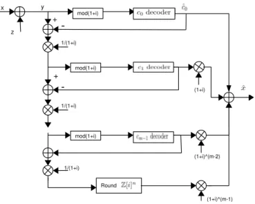 Fig. 2. The signal flow of the multistage decoding for the lattice partition Z n [i]|(1 + i) Z n [i]|......(1 + i) m Z n [i]