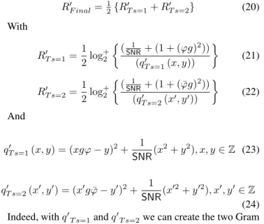 Fig. 7. Upper bound and achievable rate versus g for a 2−user Gaussian symmetric interference channel for 13 time-slots.