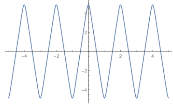 Fig. 1. LLRs for the binary real construction D for σ = 0.2db