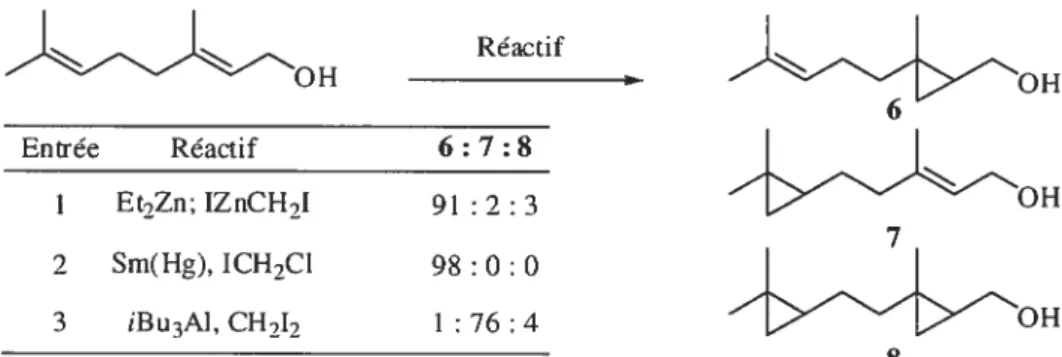 Tableau 1. Cyclopropan ati on diastéréosélective de différents cycloalc-2-èn- 1 -ols