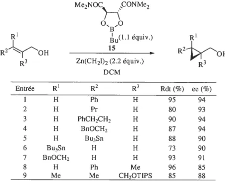 Tableau 3. Étendue de la réaction de cyclopropanation avec le dioxaborolane 15 Me,NOC CONMe2 o.