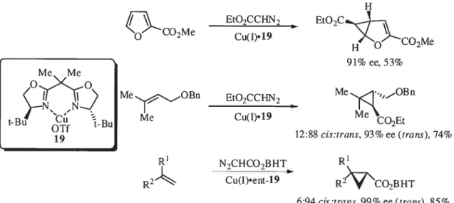 Tableau 5. Cyclopropanation énantiosélective assistée par le complexe Co-salen