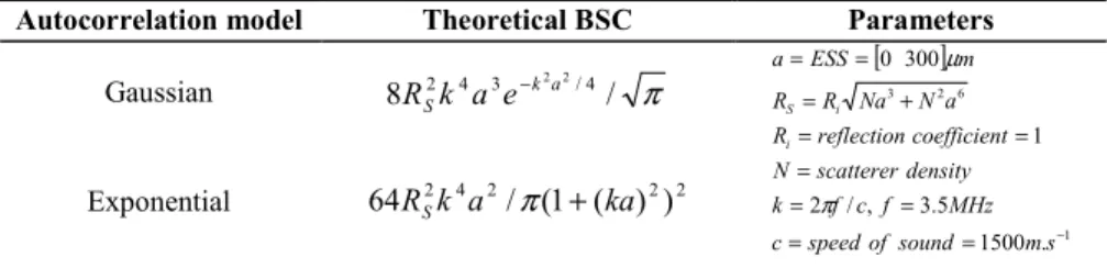 Table 1: Spatial autocorrelation models and theoretical BSC functions.  