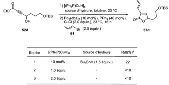 Tableau  17.  Optimisation  des  conditions d'hydrostannylation  de  48d  avec  le  réactif de  Stryker  EtO~ o  ~OTBS  OH  52d  1) [(Ph3P)CuHI 6 