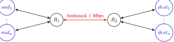 Figure 2: Performance with different queue management meth- meth-ods, for various path RTTs (solid lines: FCT for a repeated download; dashed lines: bulk transfer throughput).