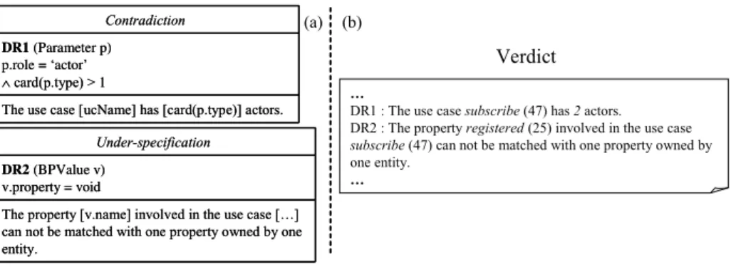 Fig. 8. Some DRs for the metamodel RM and an excerpt of the verdict