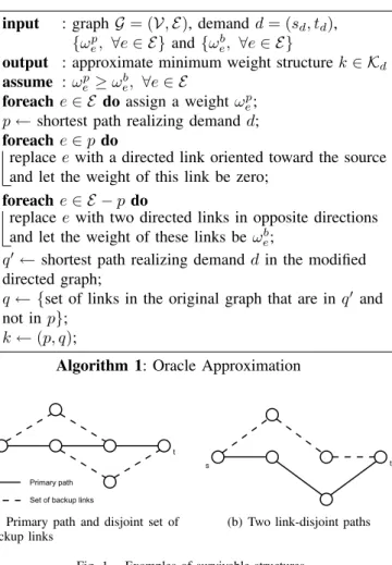 Fig. 1. Examples of survivable structures