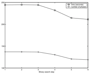 Fig. 4. Time performance