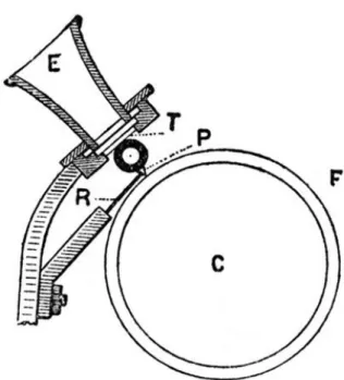 Figure 1. Coupe transversale et schématique d’un phonographe à cylindre.  