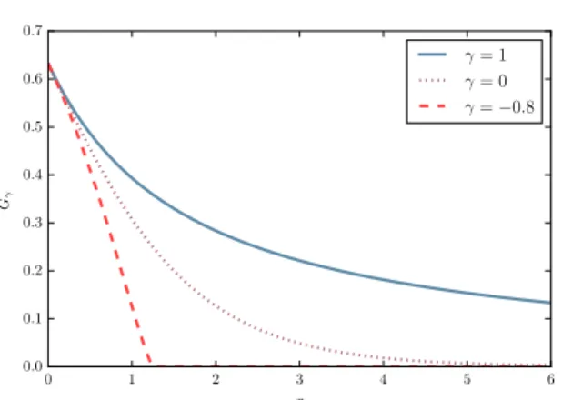 Figure 2: EVD fit of an unknown cdf