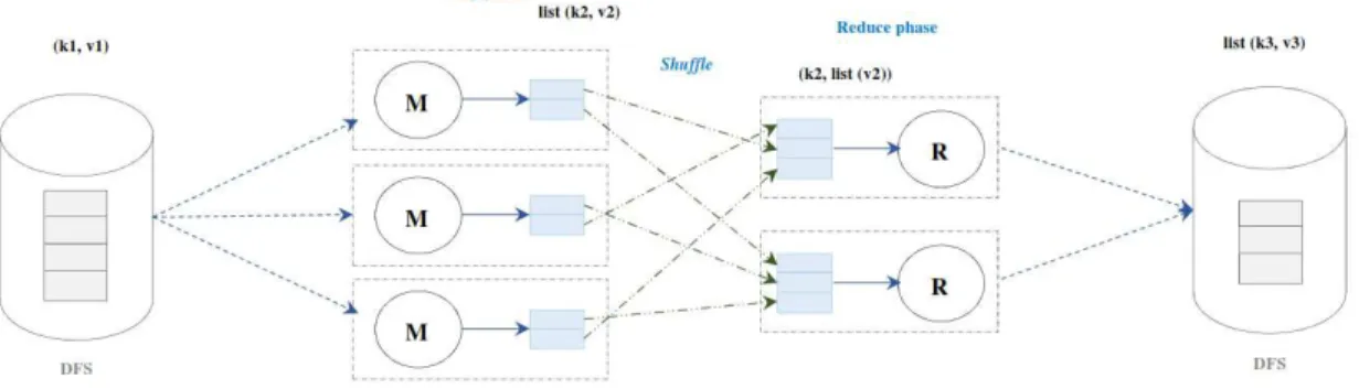 Fig. 1. MapReduce Execution