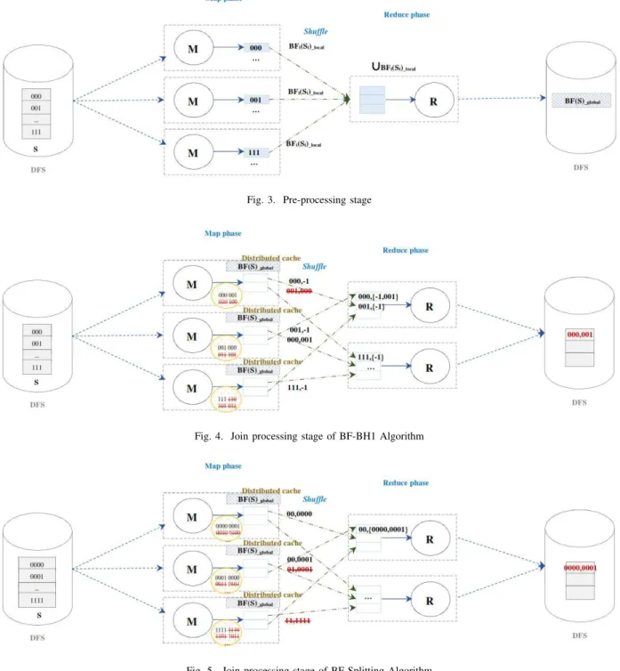 Fig. 3. Pre-processing stage