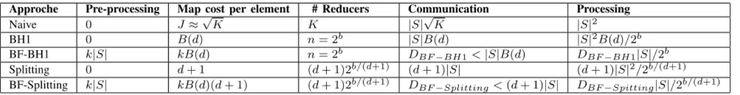 TABLE II