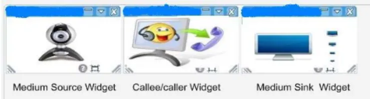 Figure 3: Protocol stack for medium devices .   3)  Caller Box/Callee Box 