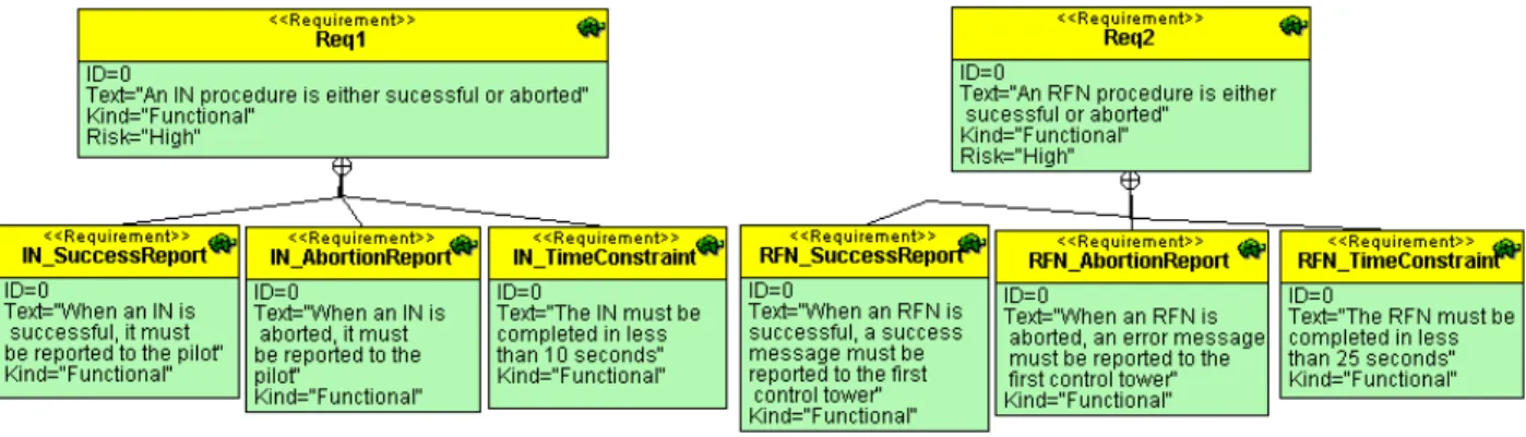 Figure 2. Use-case diagram  