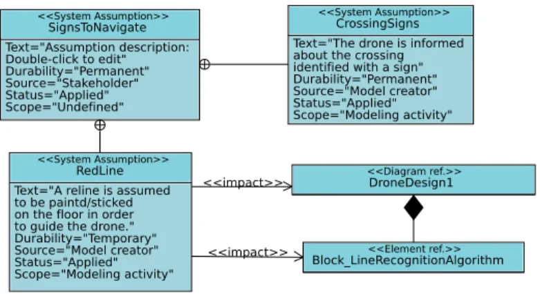 Fig. 1. Modeling Assumption Diagram - version 1