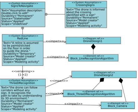 Fig. 3. Modeling Assumption Diagram - version 2