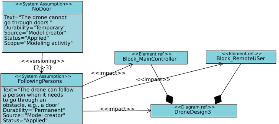 Fig. 4. Modeling Assumption Diagram - version 3
