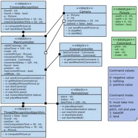 Fig. 5. Avatar block instance diagram - version 3