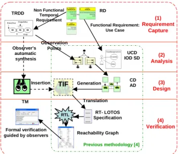 Figure 1: Main functions implemented by the  TURTLE toolkit 