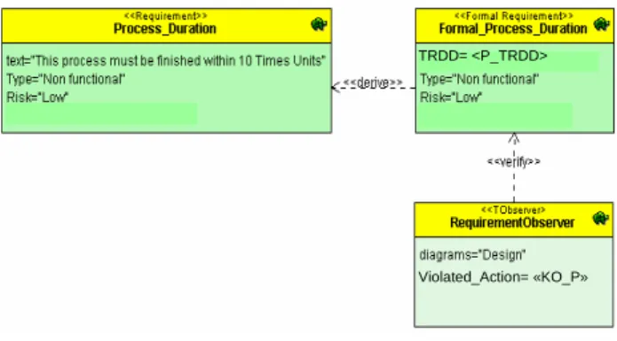 Figure 3: Example of a TURTLE Requirement  Diagram 