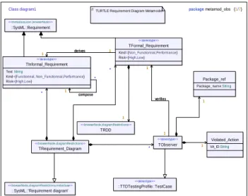 Figure 6: Metamodel of TRDD   As shown in Figure 5, a TRDD is made up of: 