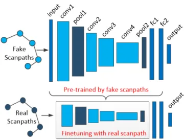 Fig. 1. Architecture of the proposed 1D CNN