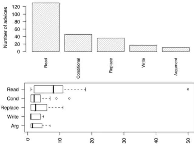 Figure  1.  Scatter-plot  illustrating  the  relationship  between  AMR  and  the  projectsʼ  size