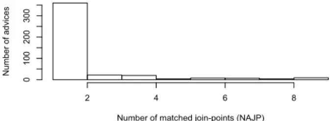 Table 2. Descriptive statistics for JMR and  IJMR. 