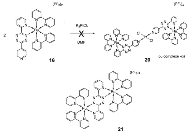 Figure 2.31  Ligands et complexes de tétrazine avec étiquettes  RMN  lH 