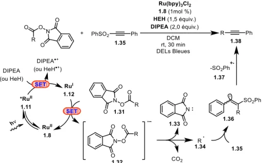 Figure 1.13  Couplage réductif pour la formation de liens C(sp)-(sp 3 ) via photodécarboxylation  de N-acyloxyphtalimideesters