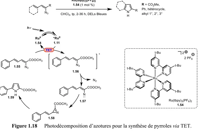 Figure 1.18  Photodécomposition d’azoture s pour la synthèse de pyrroles via TET. 